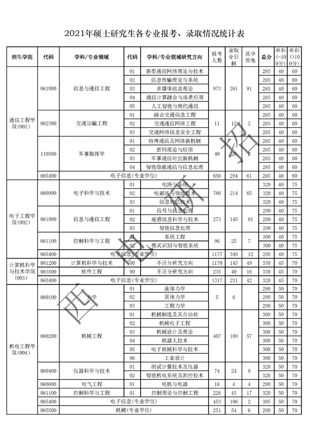 西安电子科技大学研究生院(西安电子科技大学官网研究生)