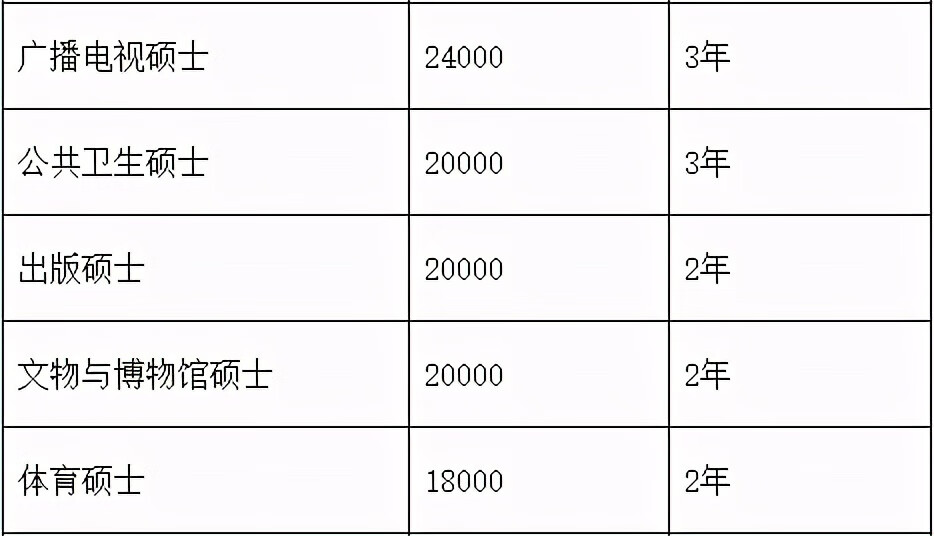 华南师范大学研究生学费标准(华师研究生学费一览表)