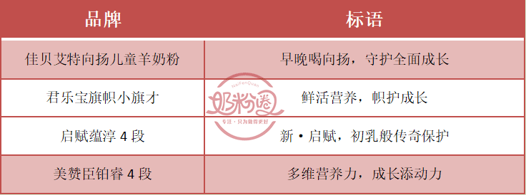 婴儿奶粉什么牌子好?(婴儿奶粉哪种比较好)
