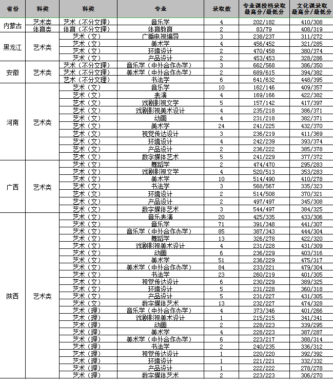 渭南师范学院代码2020(10723是哪个学校代码)