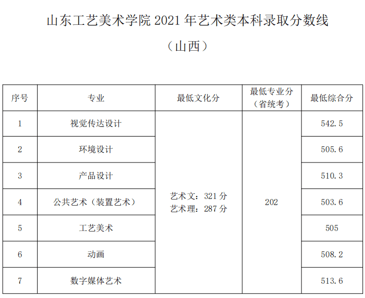 山东工艺美术学院通知书查询(山东工艺美术学院)