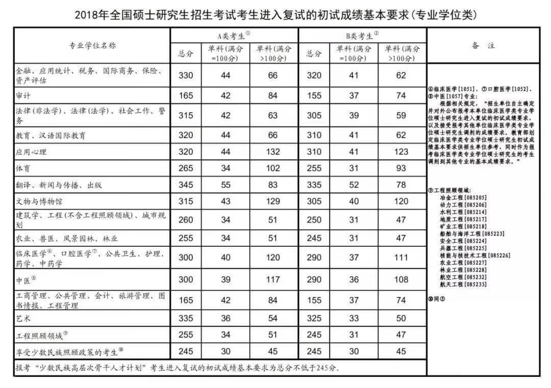 2020哈尔滨理工大学研究生分数线（含18-19年复试）