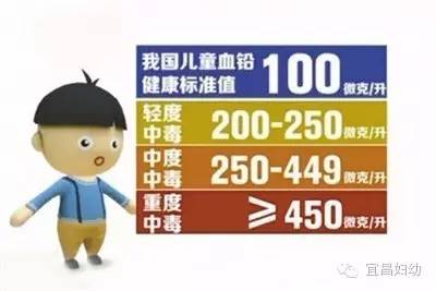 铅超标怎么检测(铅含量多少算超标)