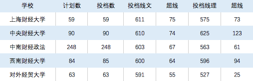 经济类考研学校(经济类考研哪个最吃香)