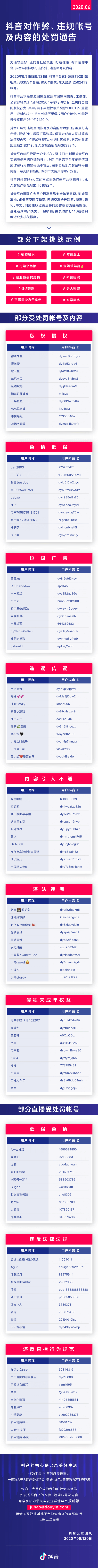 抖音投诉电话多少为什么老是封号(抖音24小时举报电话)