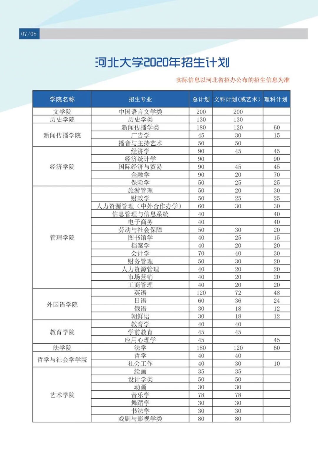 2020河北大学研究生招生简章(河北大学研究生考试科目)