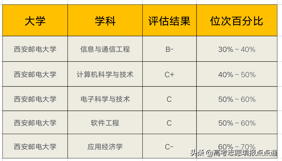 西安邮电大学速览及2019年各省录取分数线