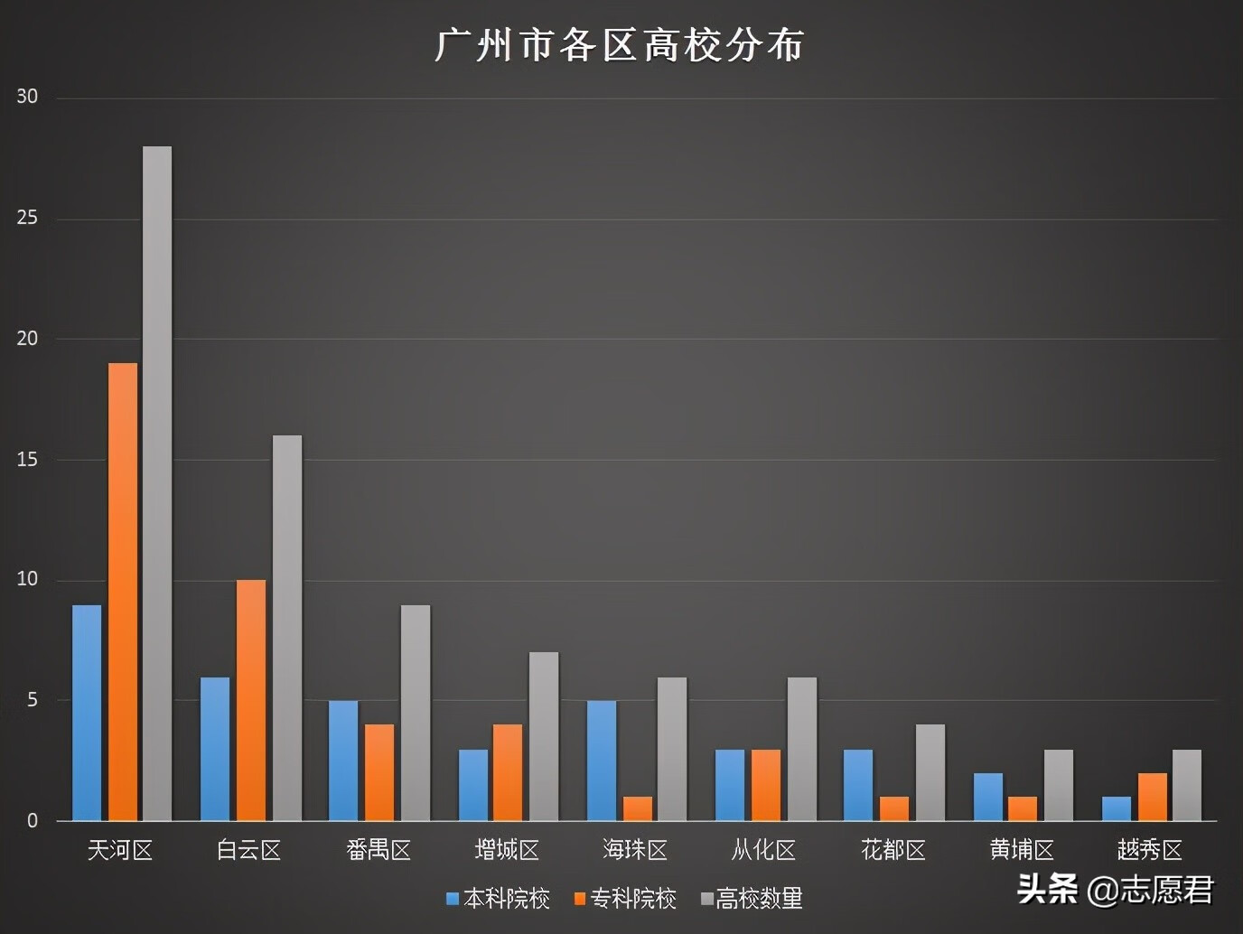 广州大学城是在哪个区(广州大学城在哪个区哪个镇)