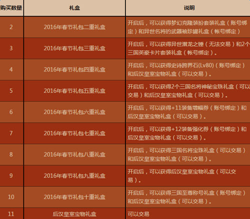 2017春節套——獵龍者套:去年的春節套相信大家已經非常熟悉了外觀