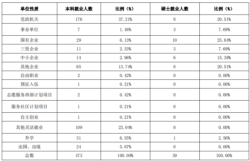 上海海关学院就业前景(上海海关学院就业的真实情况)