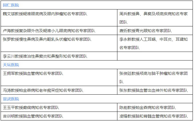 北京市预约网上挂号平台(北京预约挂号网)