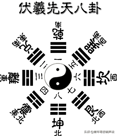 风水八卦图图片风水专用八卦图