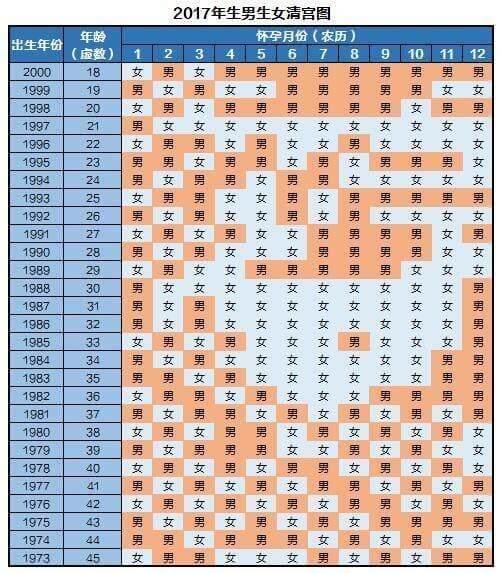 清宫图表(最老最准的清宫表图)