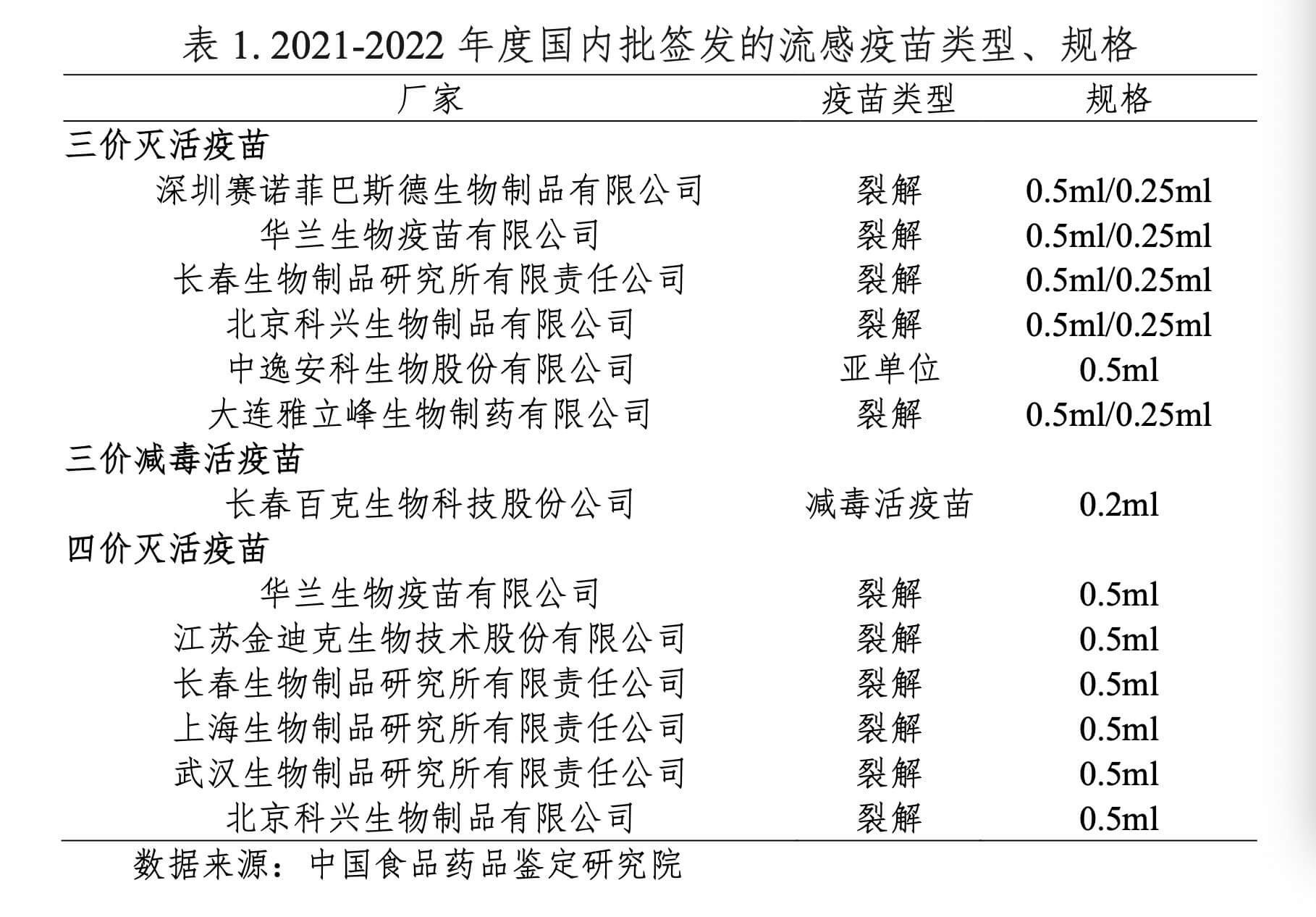 流感疫苗多少钱一针2022