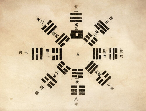 看風水是先天卦還是後天卦什麼是元卦地理入門