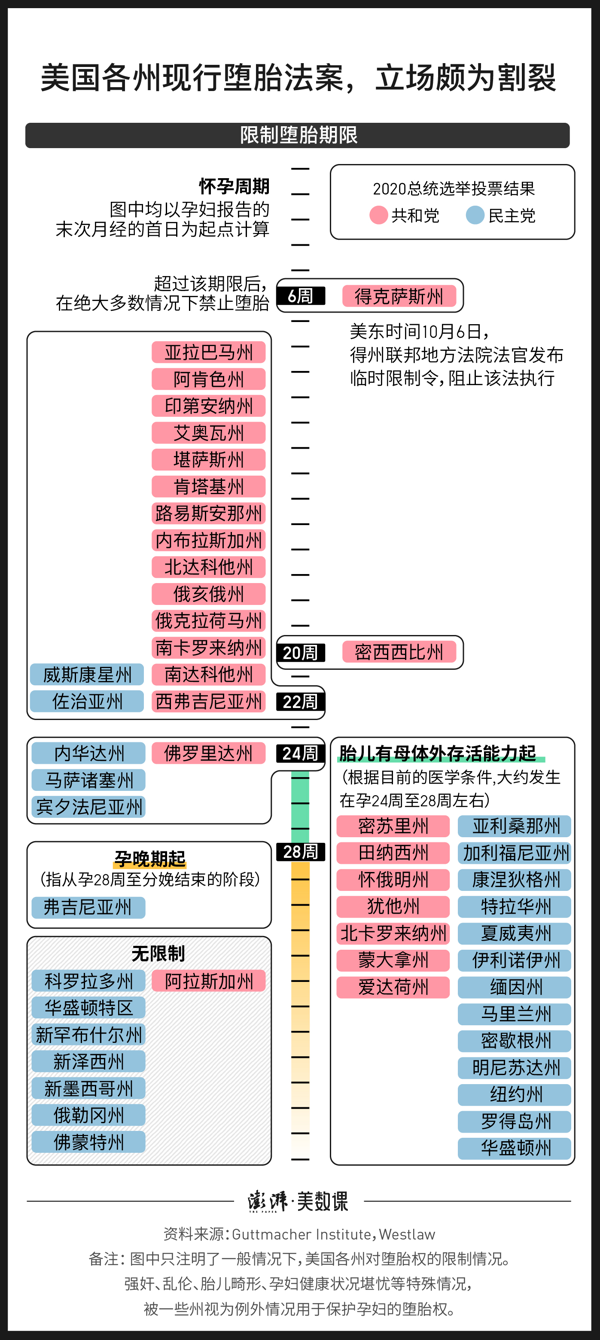 法定堕胎时间(堕胎最晚什么时候)