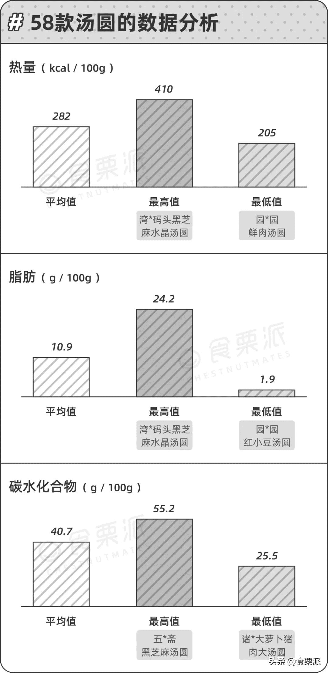 十个汤圆的热量(红糖汤圆的热量)
