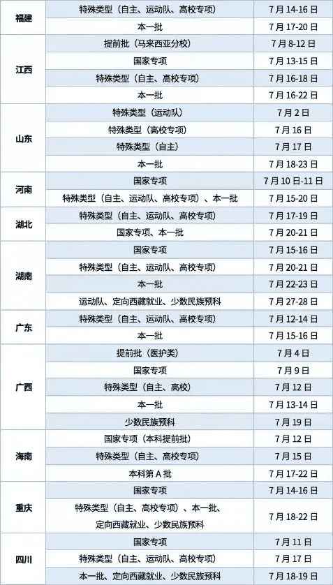 大学录取结果什么时候出来(大学什么时候录取完成)