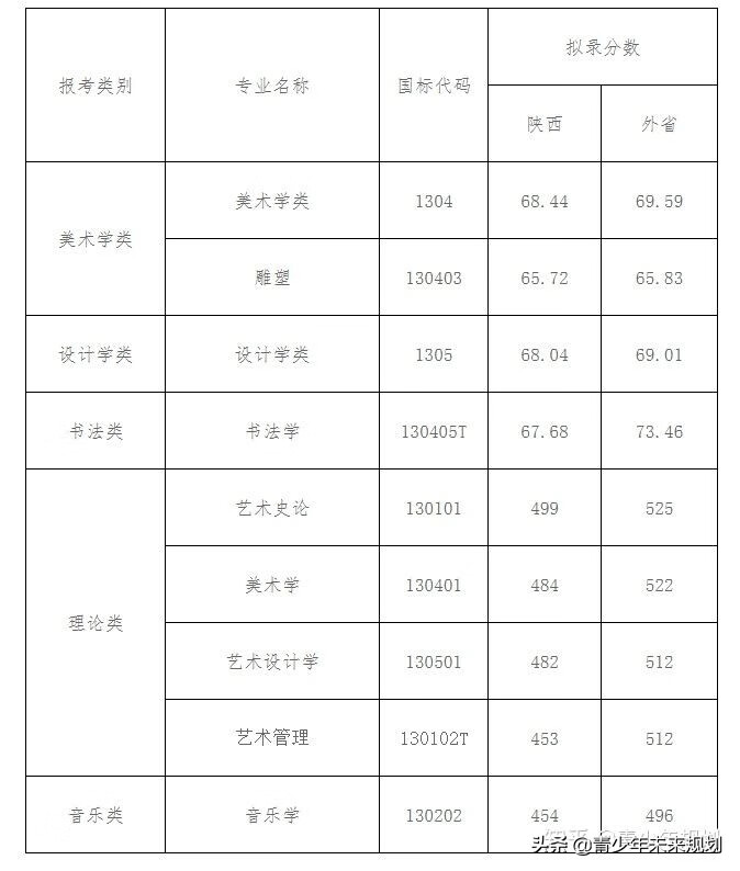 北京舞蹈学院分数线2020(北京舞蹈学校分数线)