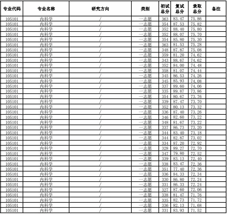 皖南医学院怎么查成绩(皖南医学院研究生成绩)