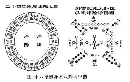 形体风水学(形体与风水的关系)