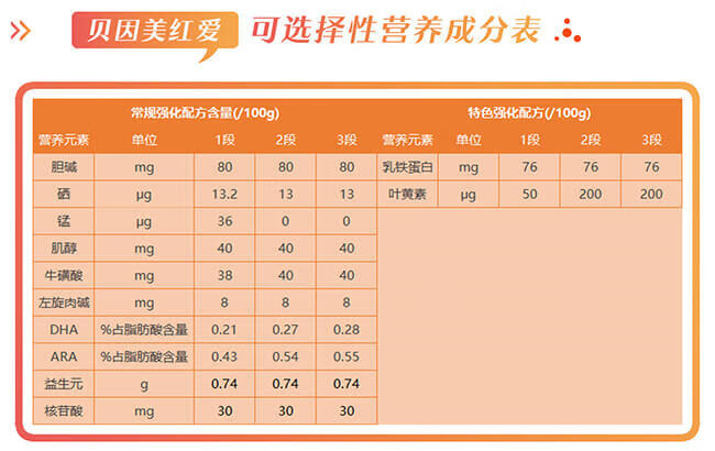 贝因美红爱奶粉多少钱(贝因美红爱奶粉价格)