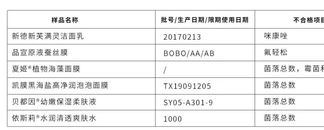2020年315曝光不合格护肤品(315不合格婴儿用品)