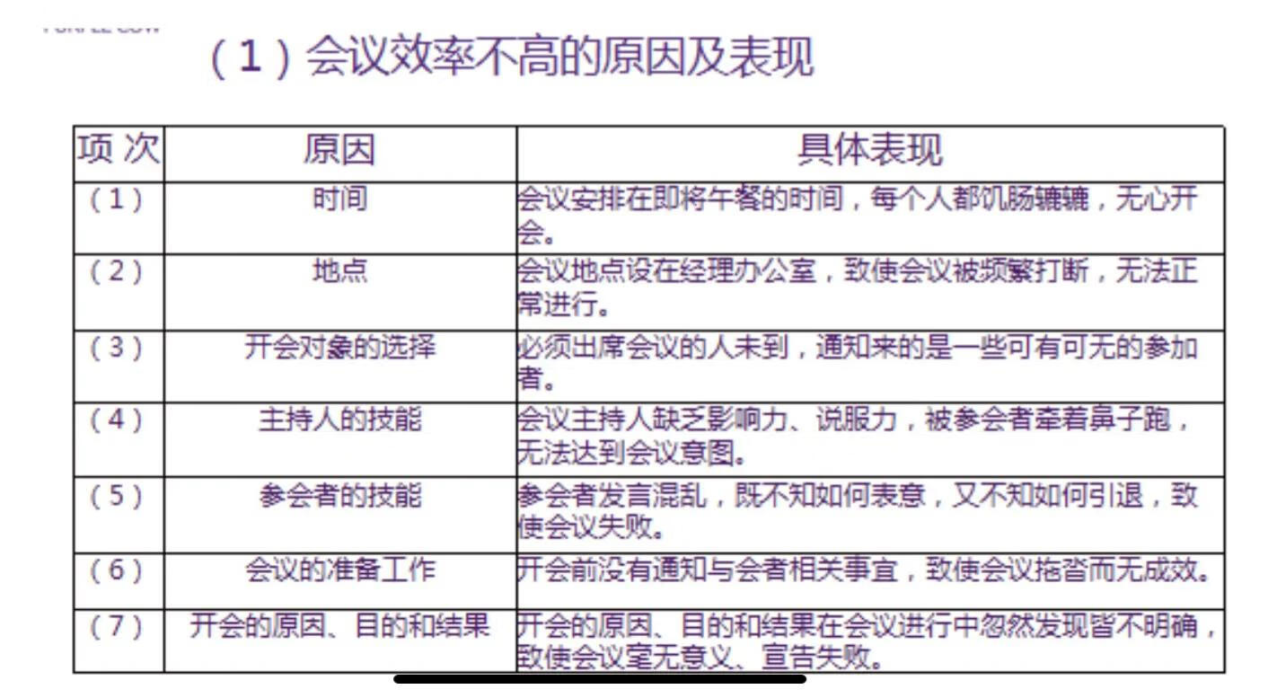 会议安排流程(会议安排范文)