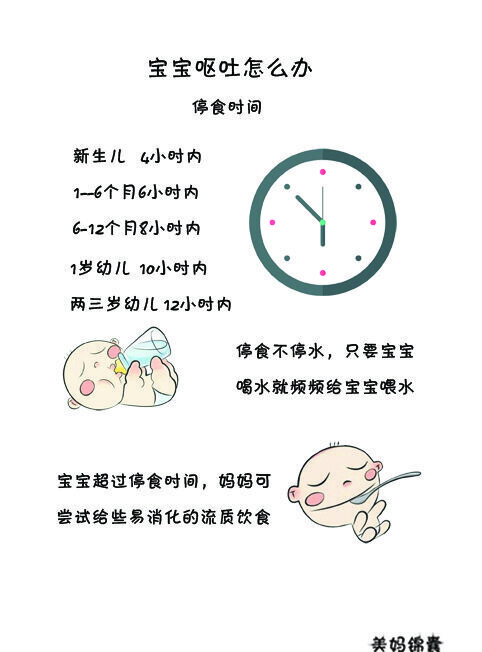 宝宝呕吐(小孩半夜连续呕吐怎么处理)