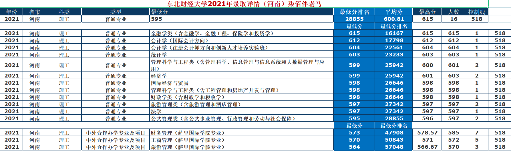 东北财经大学研究生院地址(东北财经大学考研科目)