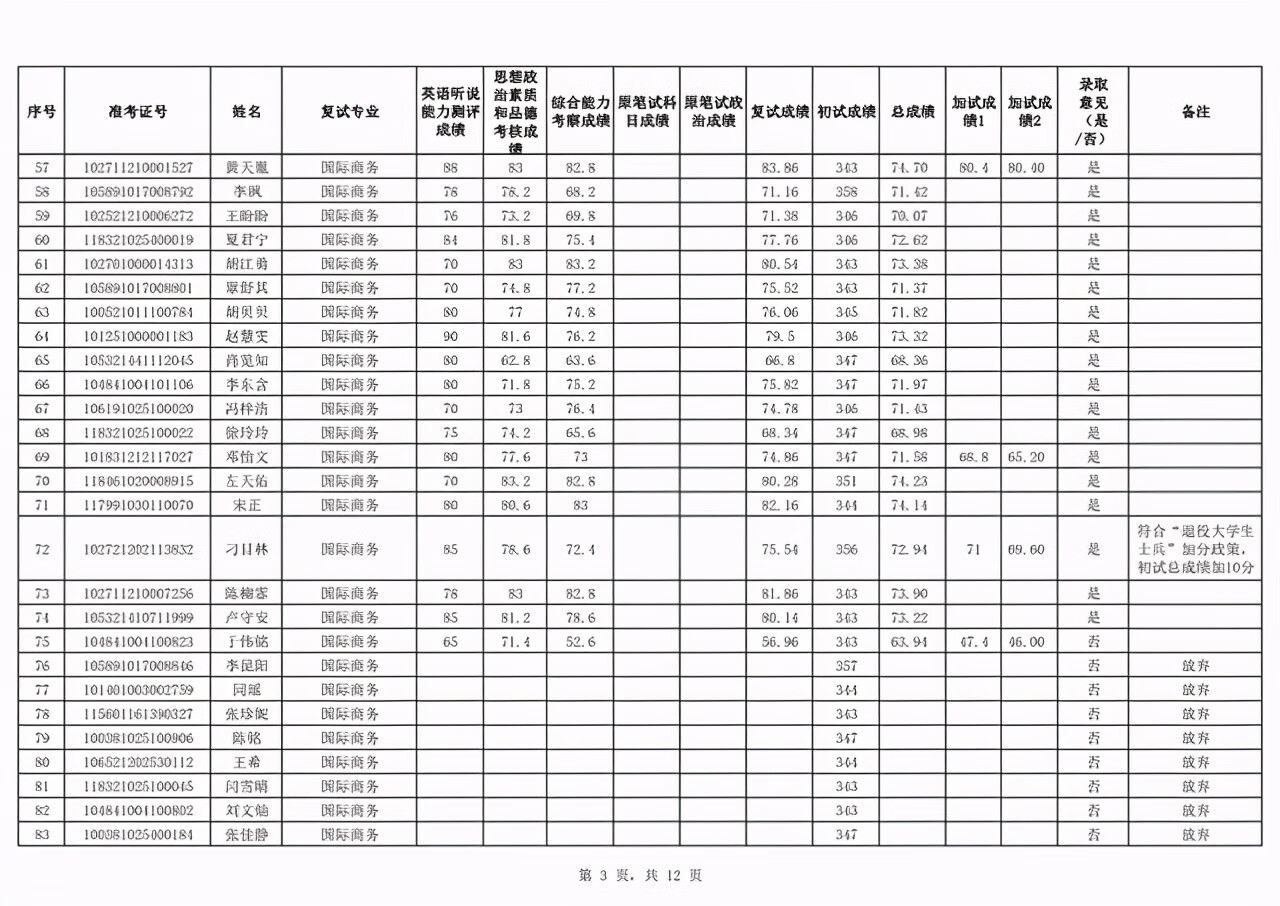 新疆财经大学研究生院地址(新疆财经大学官网)