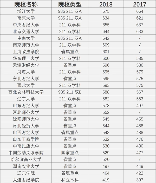 民航公共事业管理专业就业方向(公共管理一般在什么单位就业)