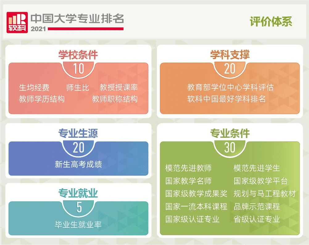 上海大学专业排名榜(上海大学排名)