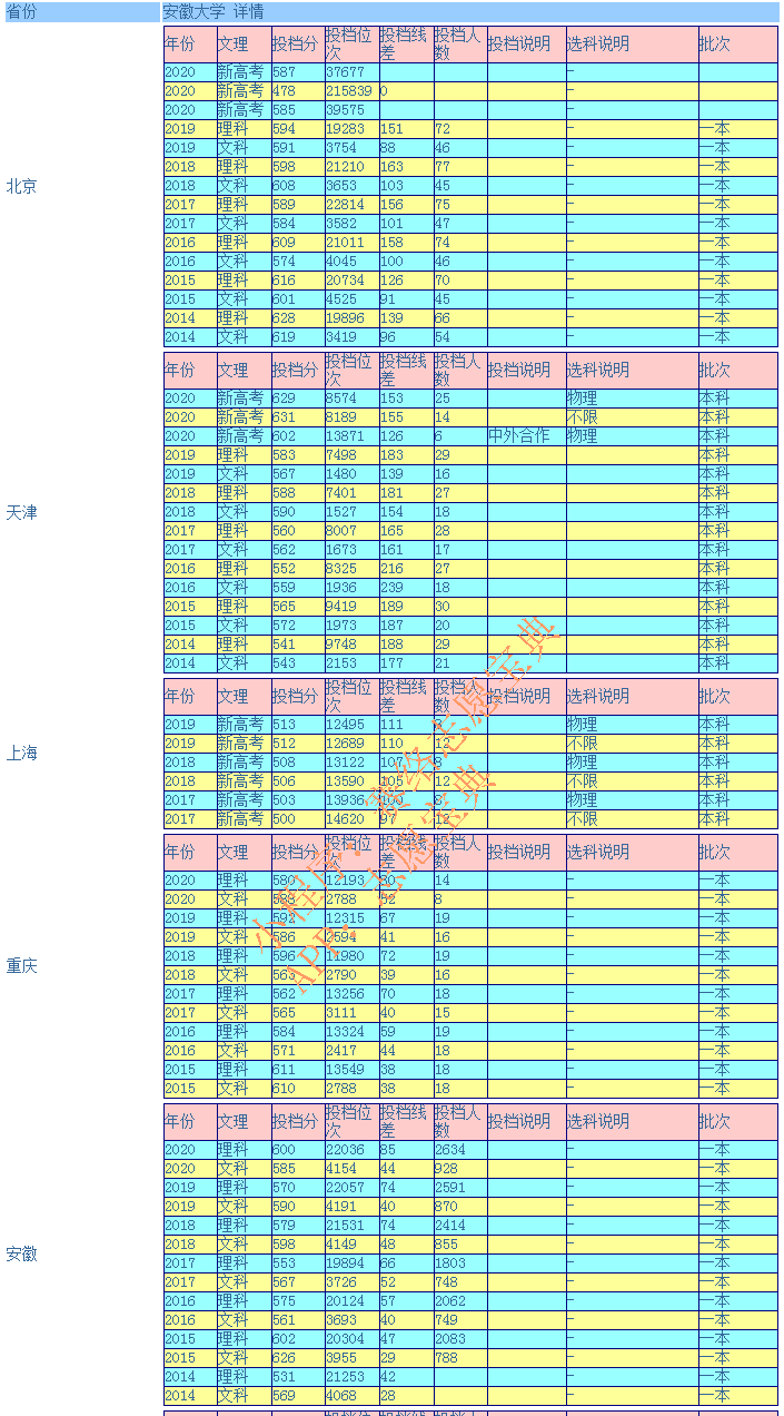 安徽大学是985还是211全国排名(安徽大学是211吗)