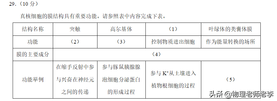 2020高考理综卷一(2020高考题理综试卷)