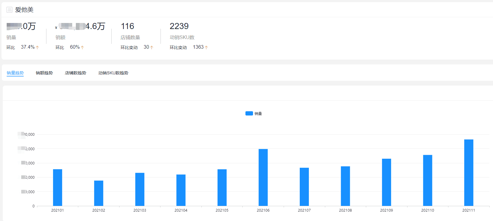 销量奶粉排行榜10强(品牌奶粉排行榜10强)