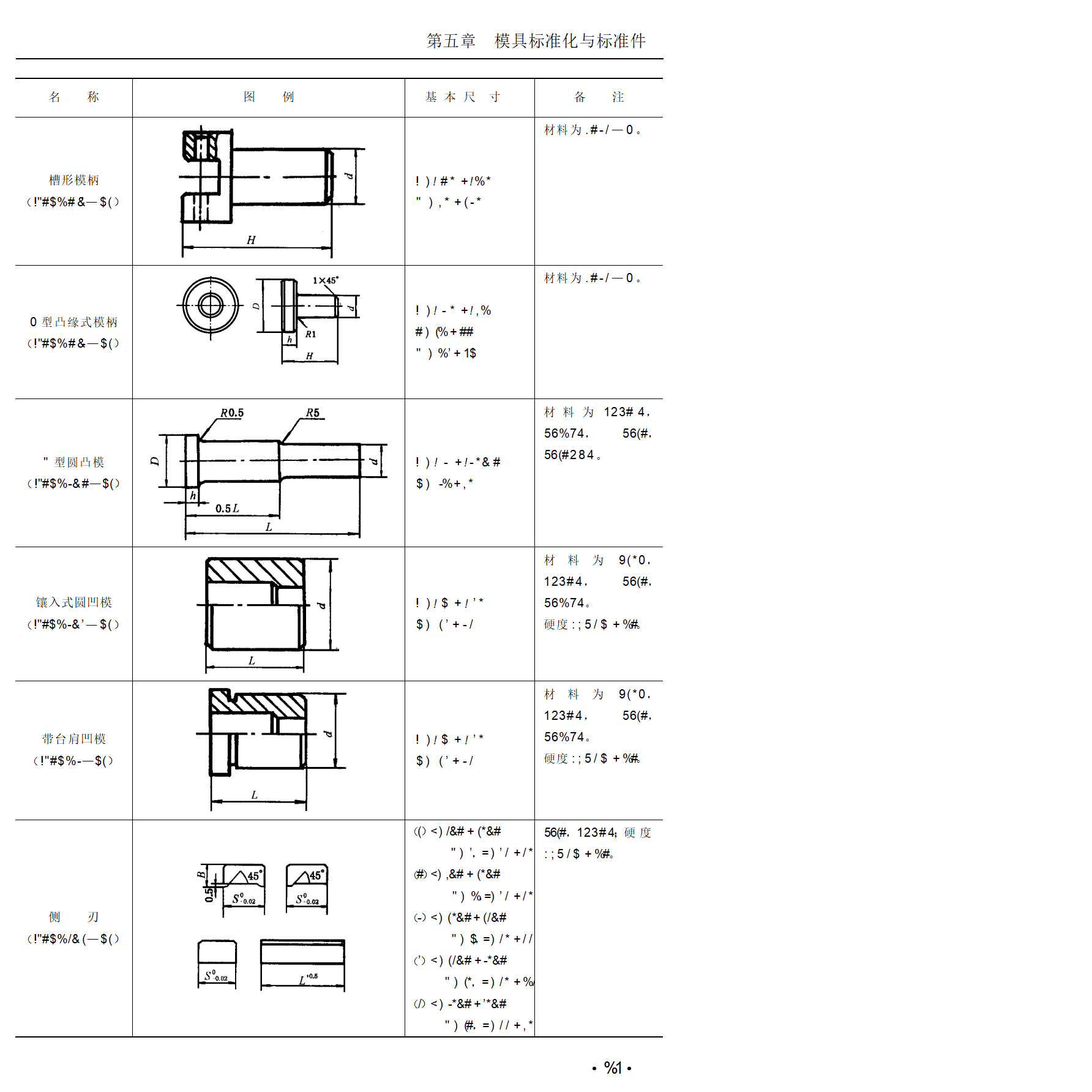 模具设计制造(模具设计专业是做什么的)