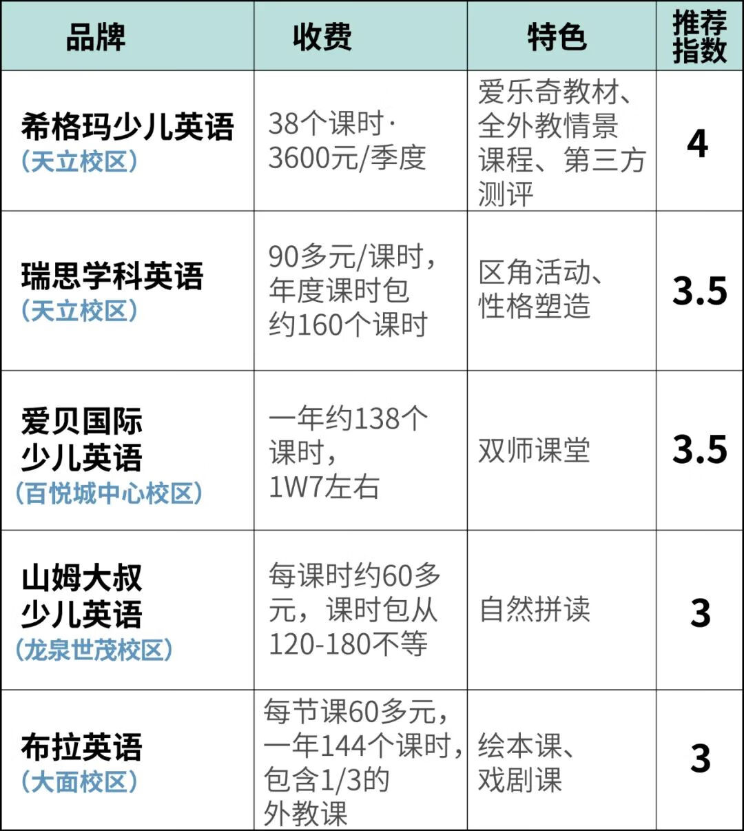 少儿英语培训哪个比较好(小学英语培训班收费标准)