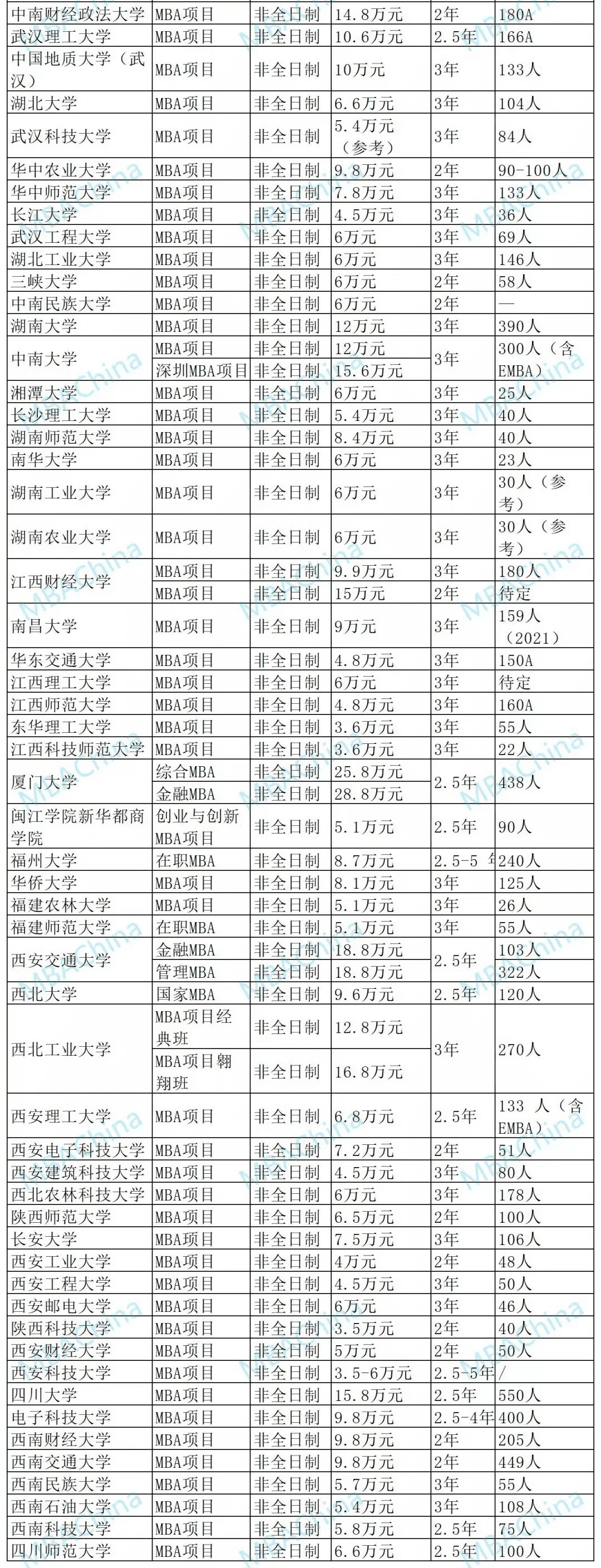 mba一般学费(mba一年学费)