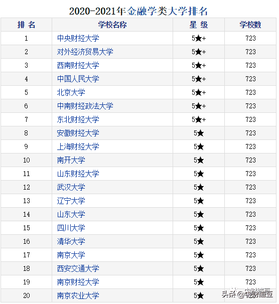 中央财经大学排名第几(考上中央财经大学意味着什么)