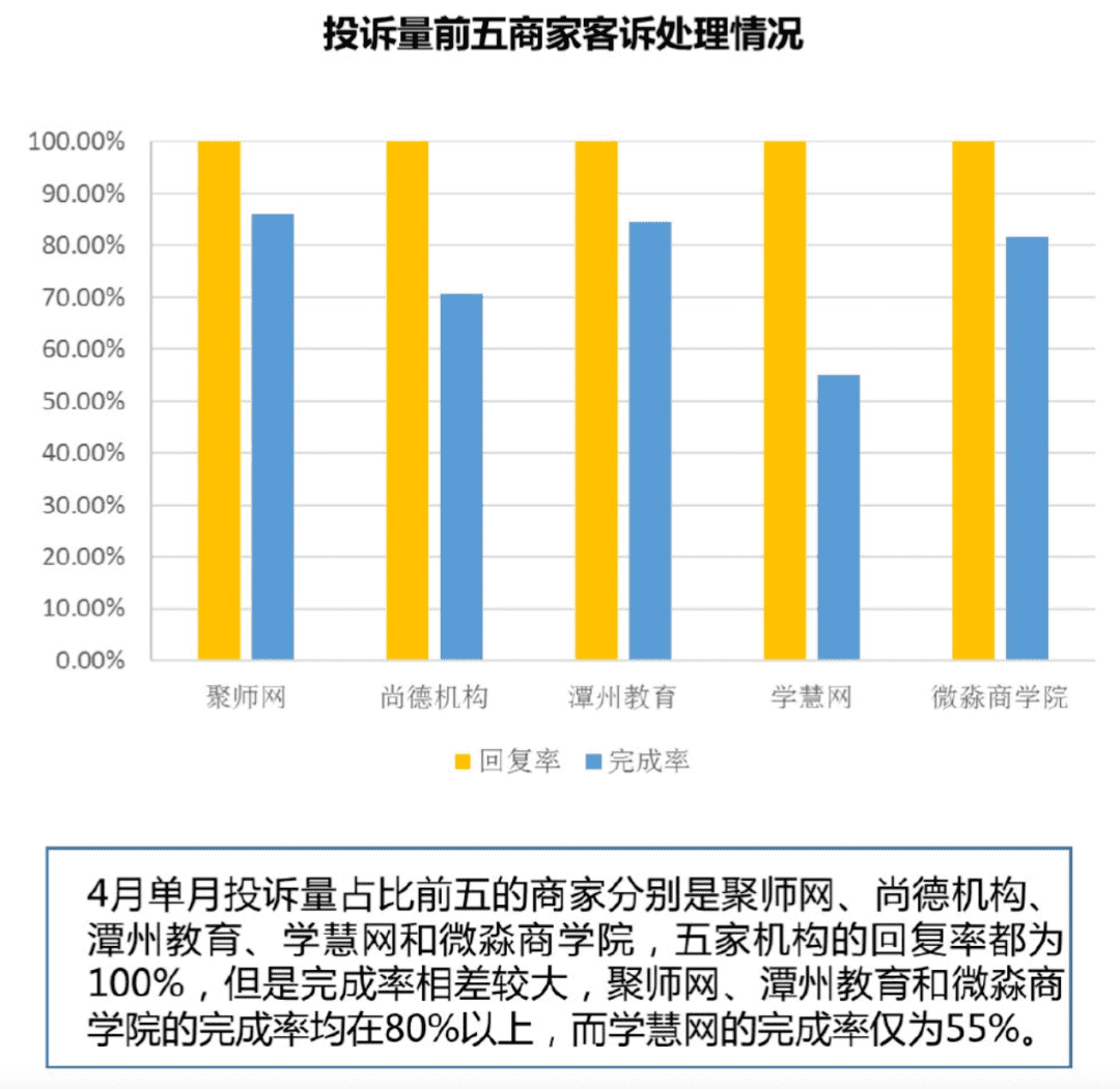 315曝光平台有用吗(天津315投诉平台)