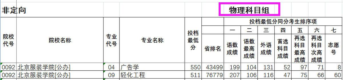 北京服装设计学院怎么样(世界服装设计学院排名)