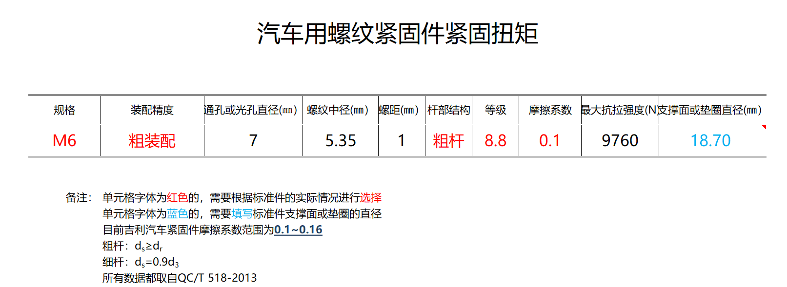 扭矩计算方法(力矩和扭矩计算公式)