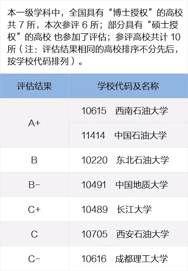 全国高校专业排名查询(全国各所大学专业排名)