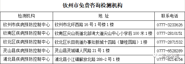 怎样检测艾滋病?(如何检验艾滋病毒)