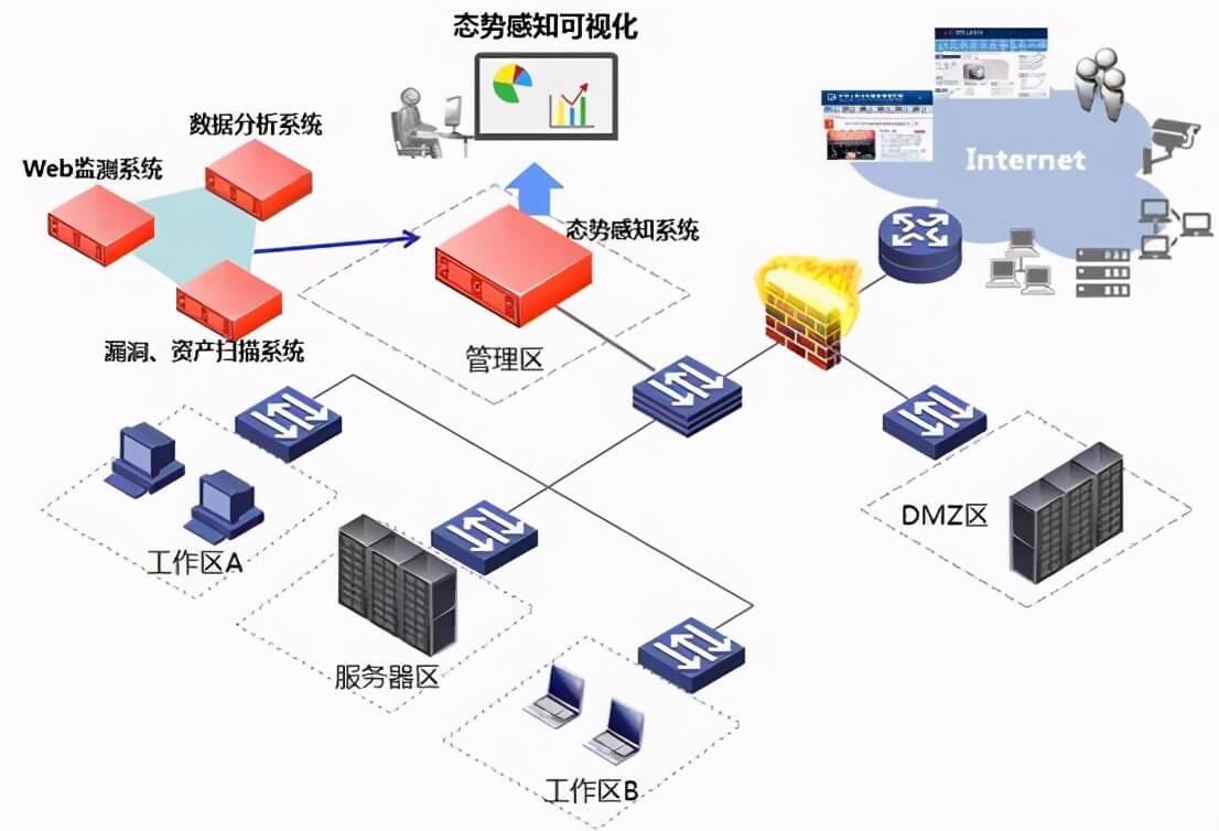 “项目总结报告”如何写？5个方向16个关键要素：总结很全面