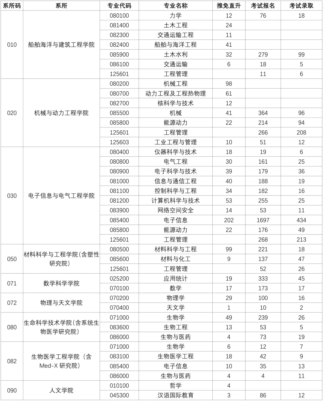 上海交通大学考研论坛(2021北京交通大学考研群)