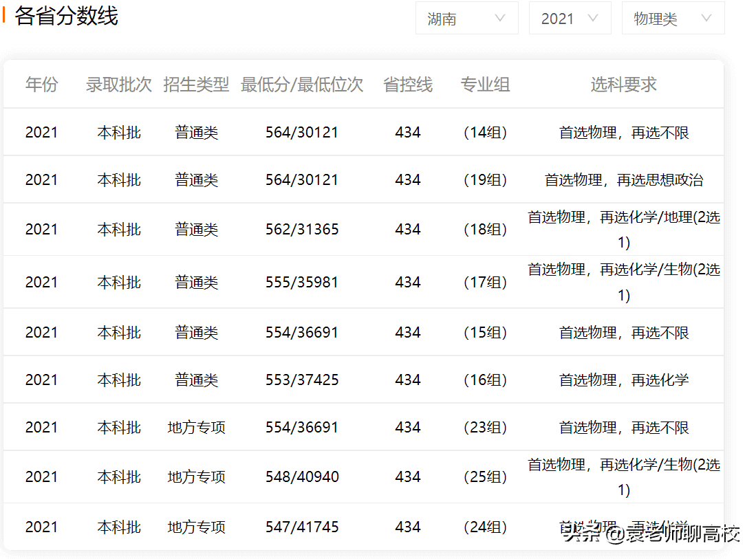 湖南科技大学是几本大(西南科技大学是几本)