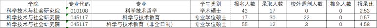 华南师范大学研究生官网招生网(华东师范大学研究生官网招生)