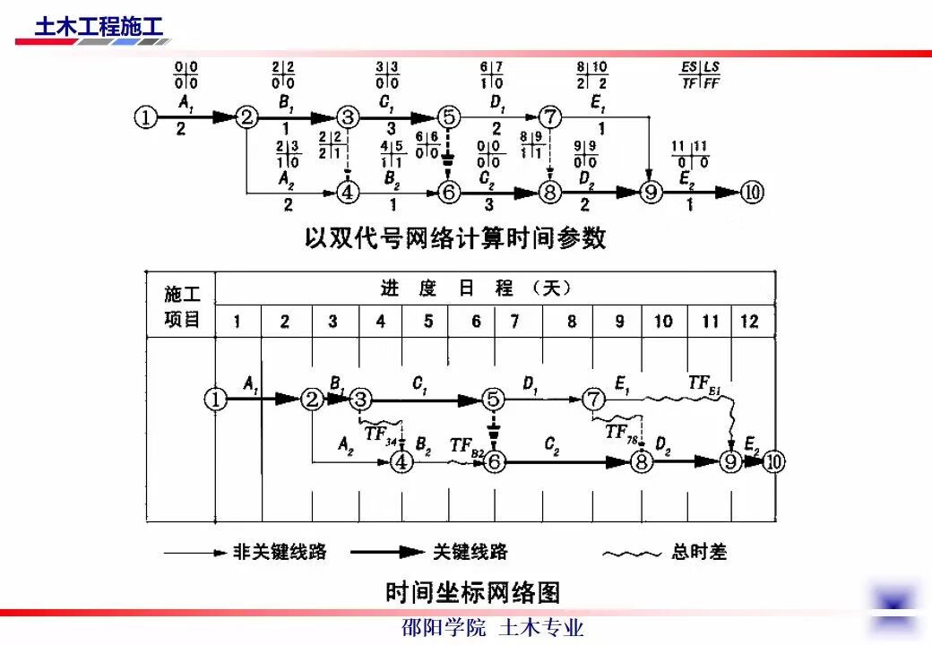 网络技术培训(计算机网络应用技术)